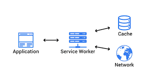 service worker proxy request